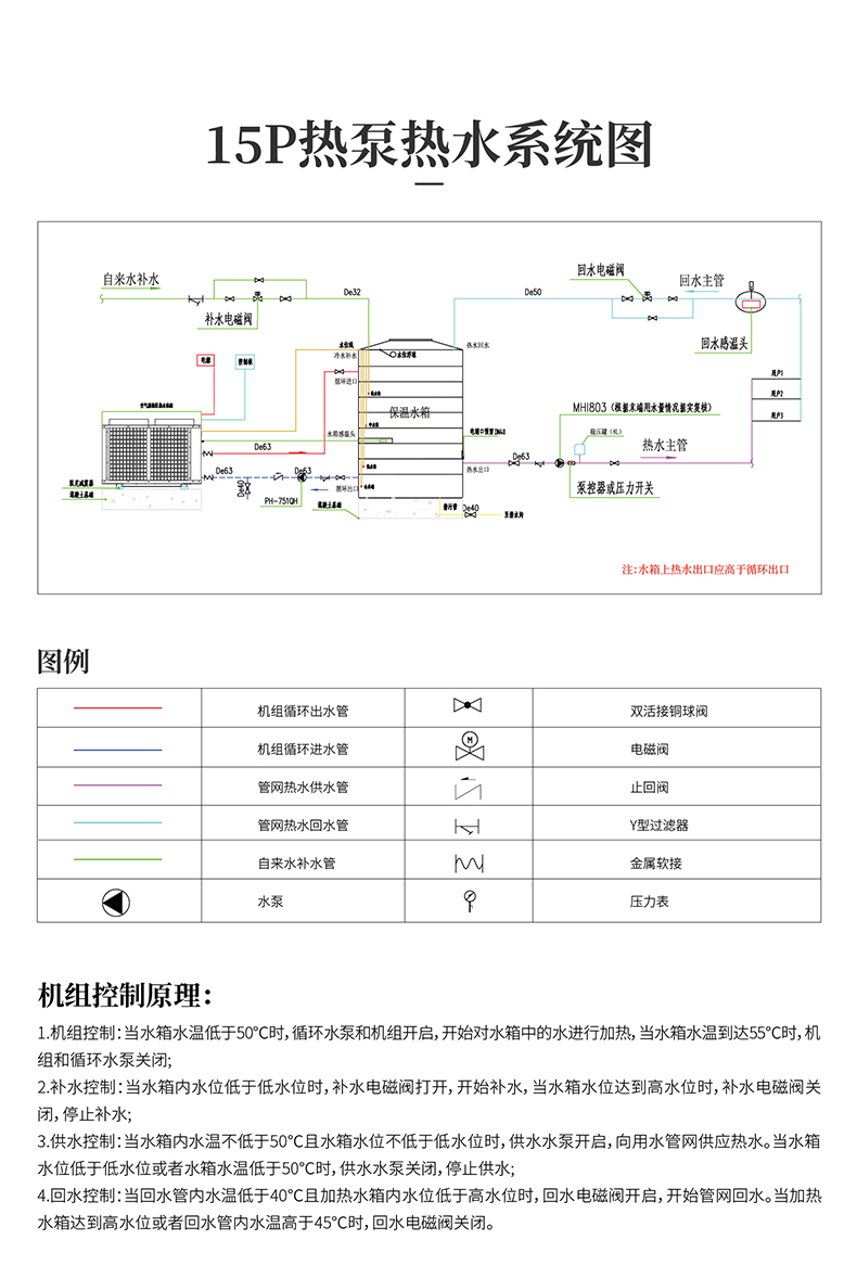 商用熱泵熱水機(jī)(南方型) ST050-KFXRII 3