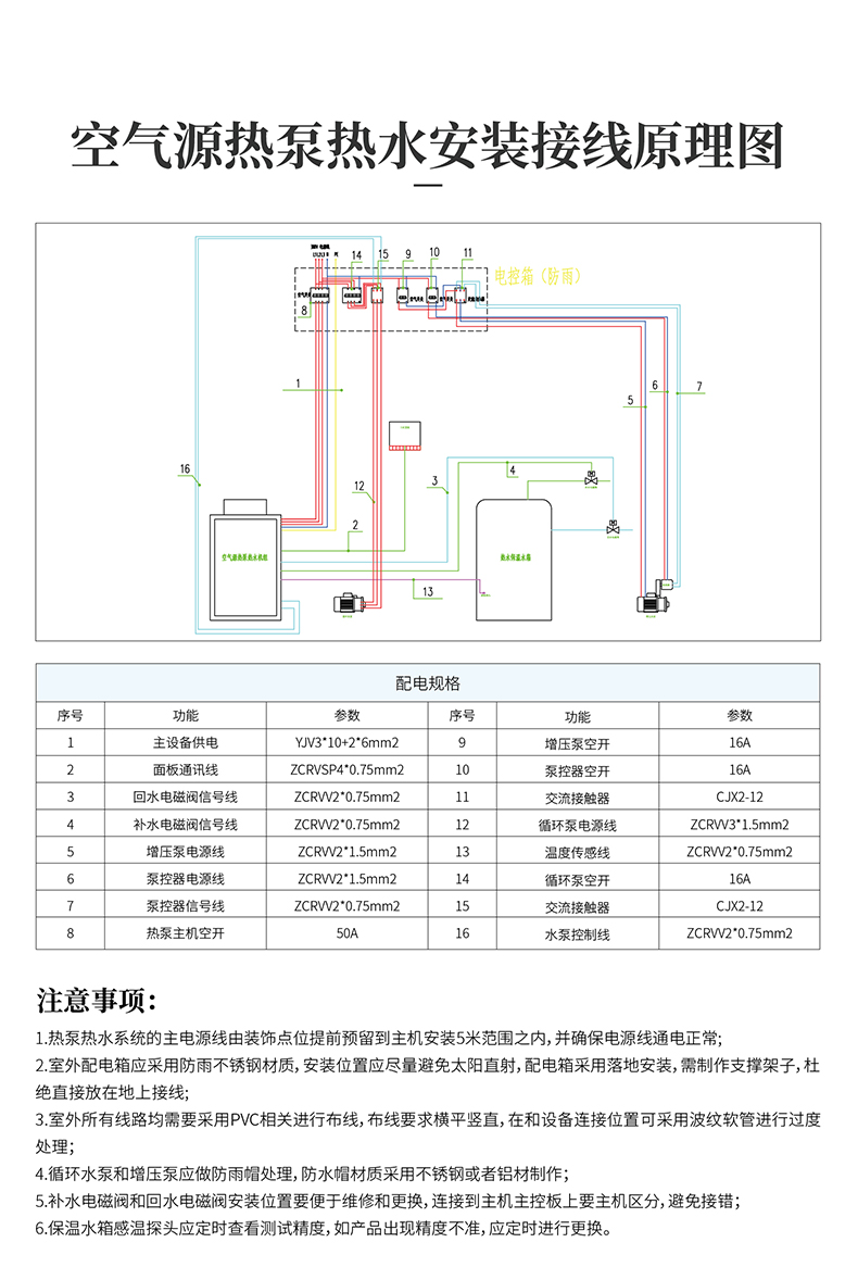 商用熱泵熱水機(jī)(南方型) ST050-KFXRII 5