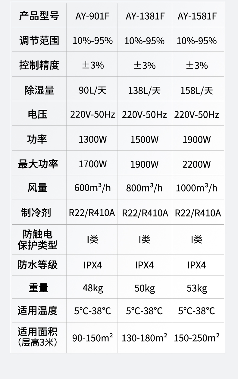 工業(yè)除濕機18