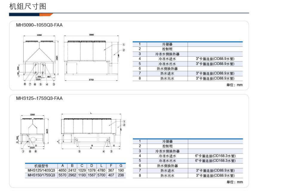 機(jī)組尺寸圖1