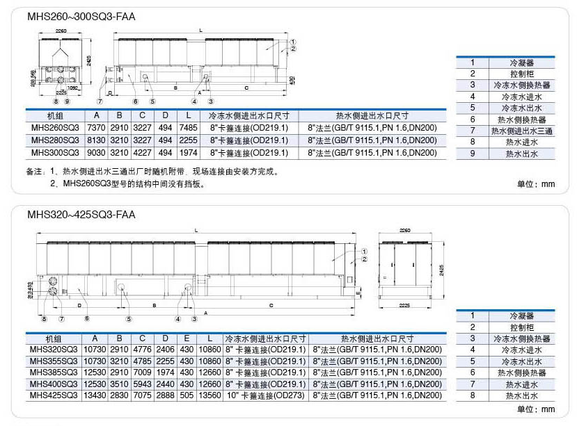 機(jī)組尺寸圖3