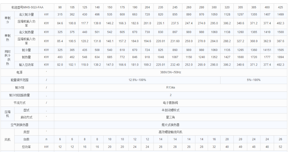 技術(shù)參數(shù)1