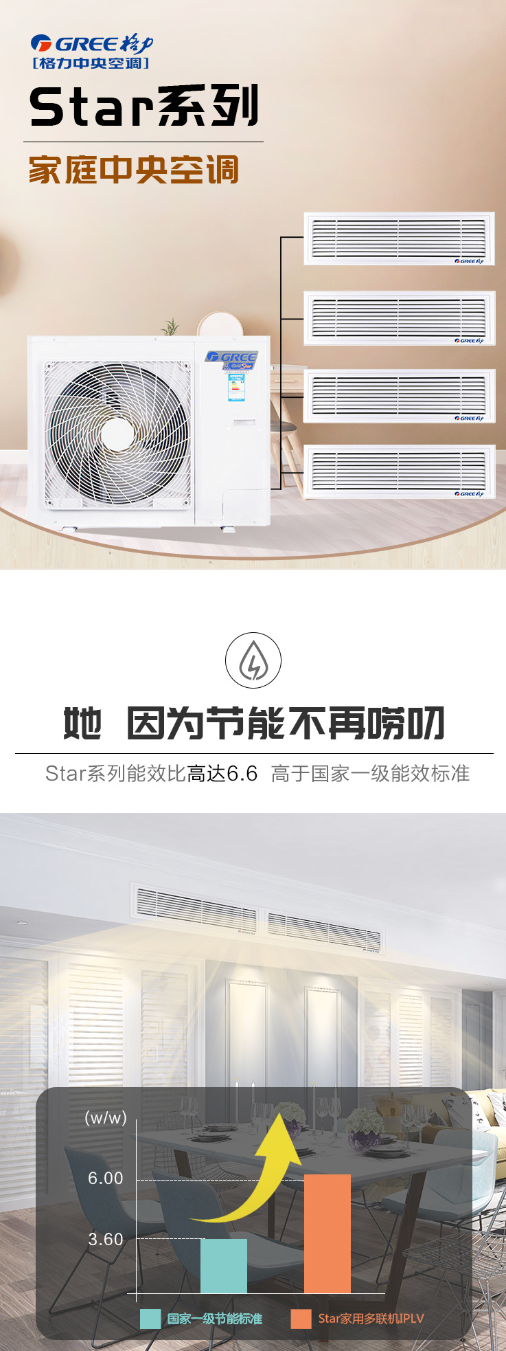 格力（GREE）Star 二代家用中央空調一拖四1