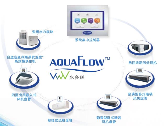 開利中央空調(diào)水多聯(lián)機(jī)組