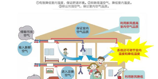 家用中央空調(diào)開多久關(guān)合適？