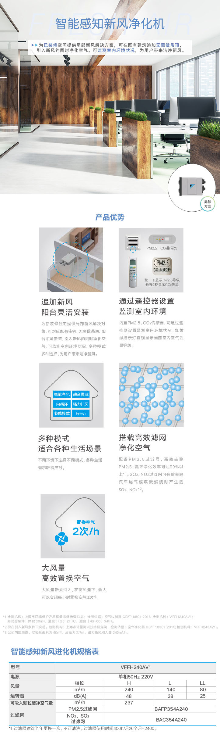 智能感知新風(fēng)凈化機(jī)