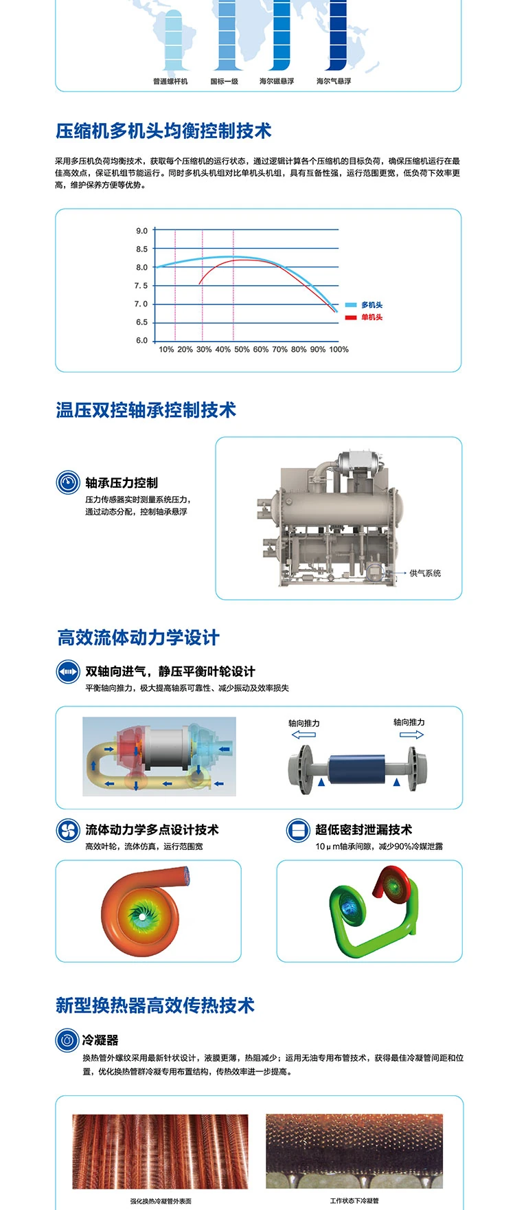海爾空調(diào)3