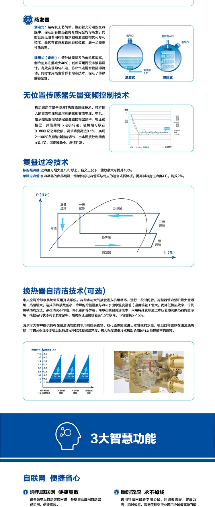 海爾空調(diào)4