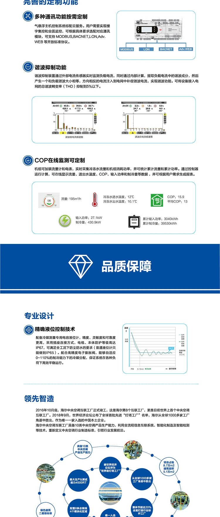 海爾空調(diào)7