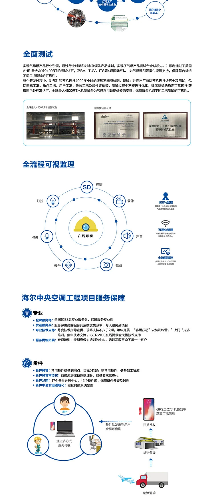 海爾空調(diào)8