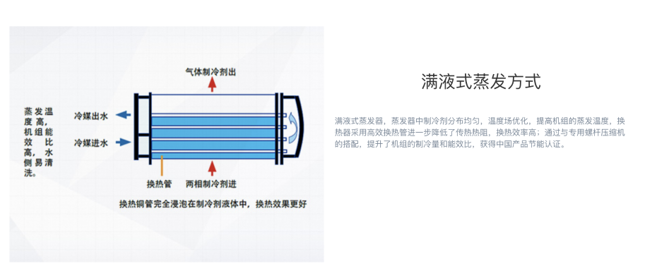 格力空調(diào)1