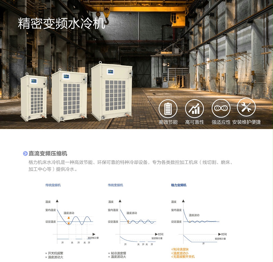 格力空調(diào)1