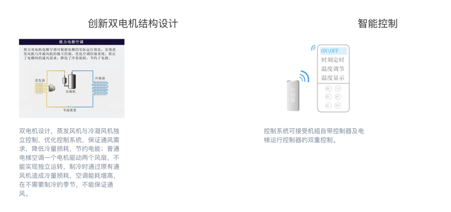 電梯空調(diào)1
