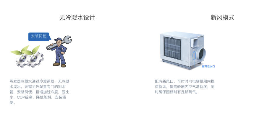 電梯空調(diào)2