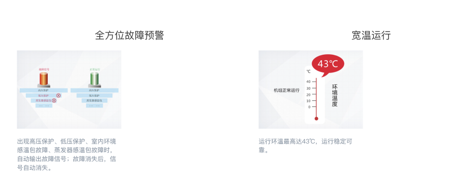 電梯空調(diào)8