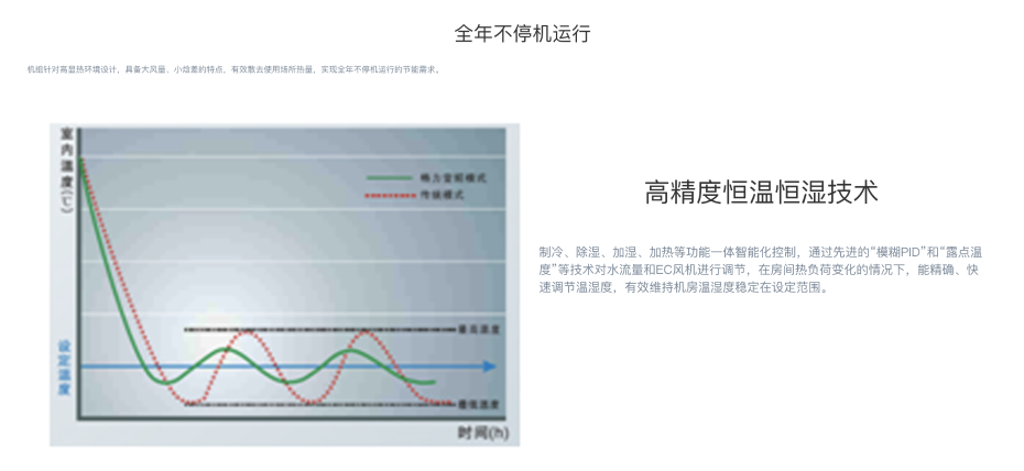 格力空調(diào)機2