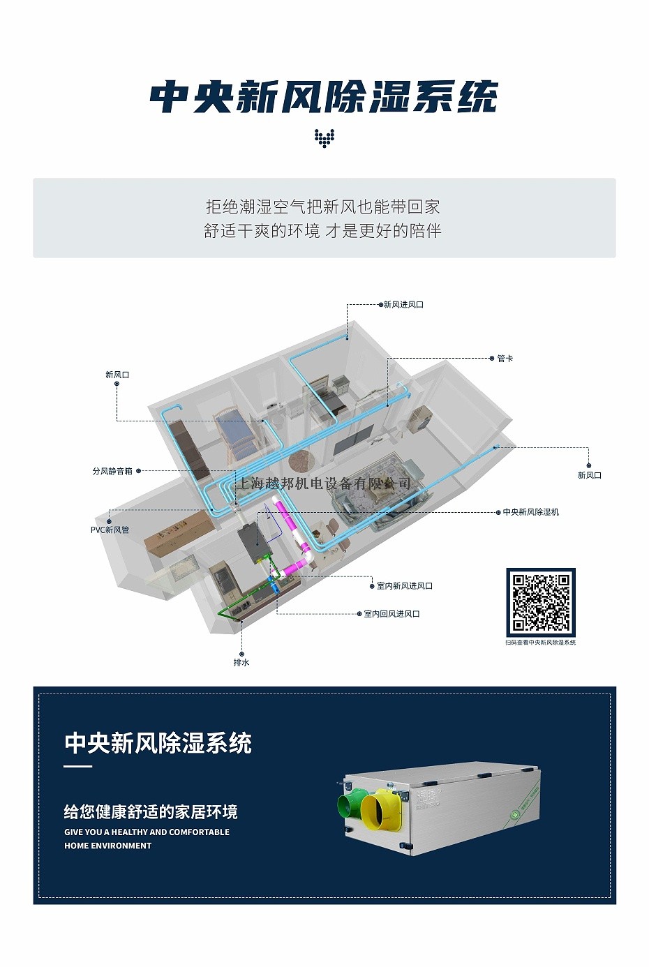 中央新風除濕（豪華版）4