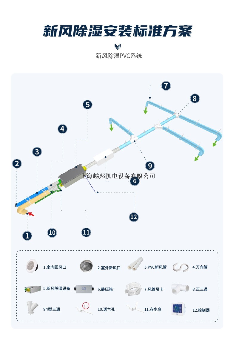 中央新風除濕（豪華版）15