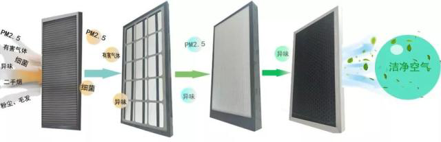 空調(diào)房安裝新風安裝，有哪些好處？