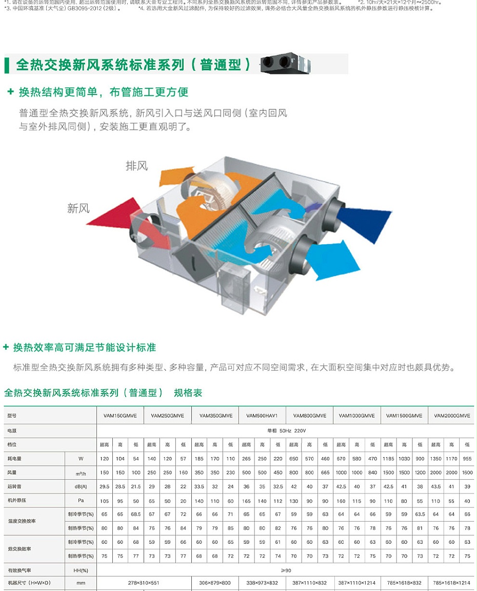 全熱交換新風(fēng)機(jī)_06