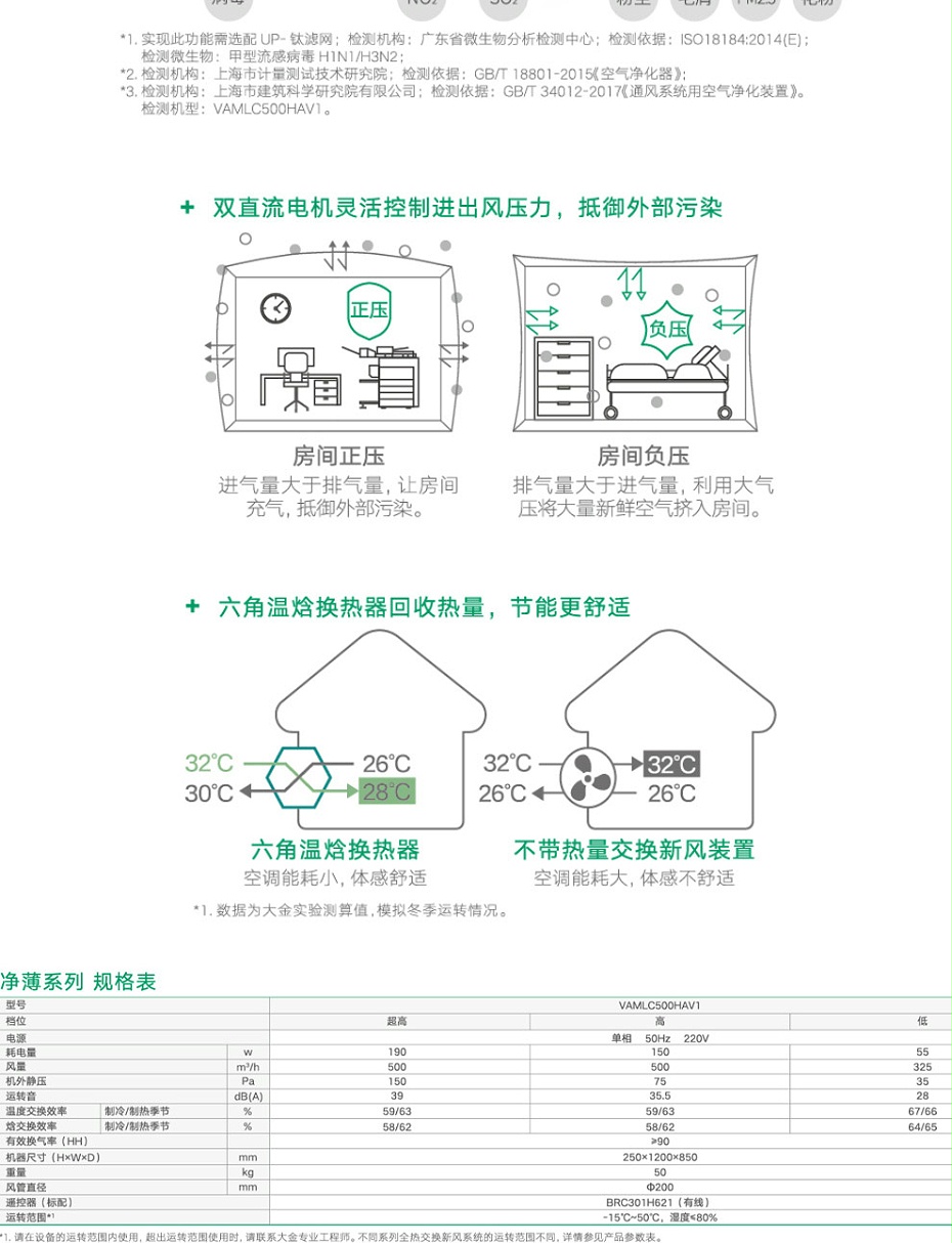 凈薄系列全熱交換新風(fēng)系統(tǒng)_03