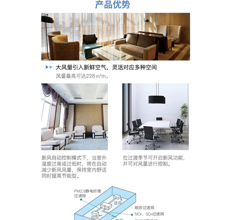 中靜壓風(fēng)管式新風(fēng)凈化型室內(nèi)機(jī)_02