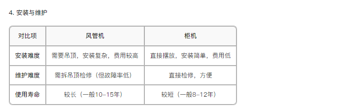 4.安裝與維護(hù)