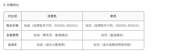5.價(jià)格對(duì)比