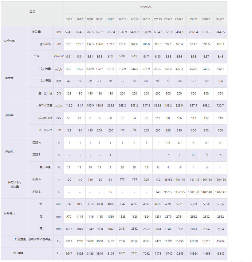 技術(shù)參數(shù)1