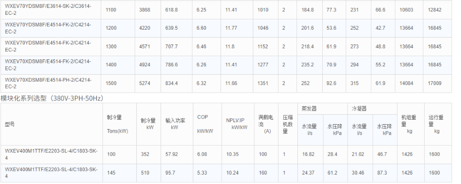 技術(shù)參數(shù)2