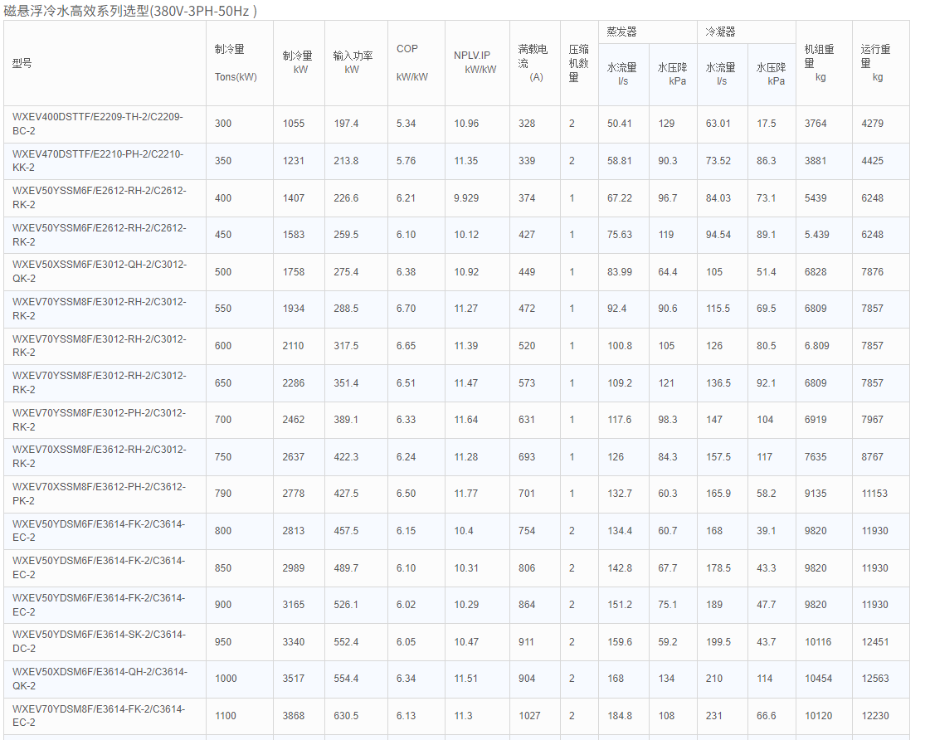 技術(shù)參數(shù)3