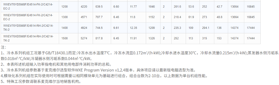 技術(shù)參數(shù)4