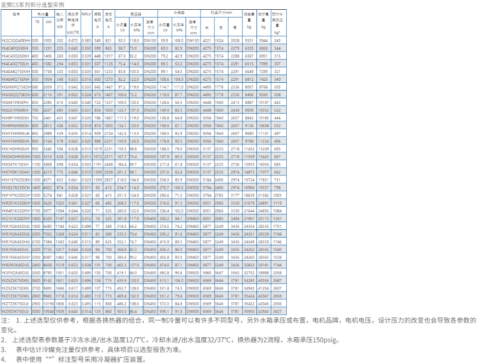 離心機(jī)1 離心機(jī)1