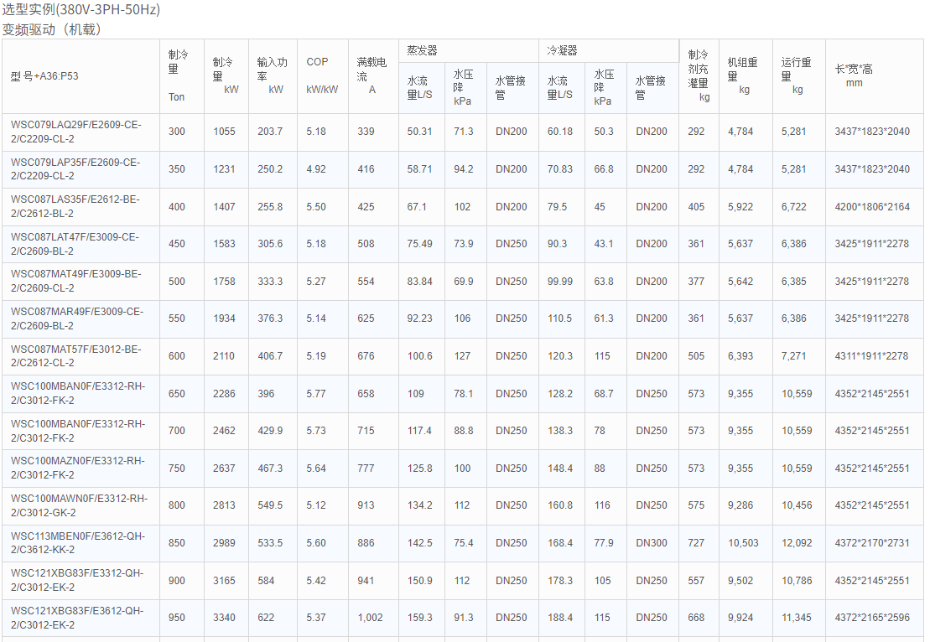 技術(shù)參數(shù)3