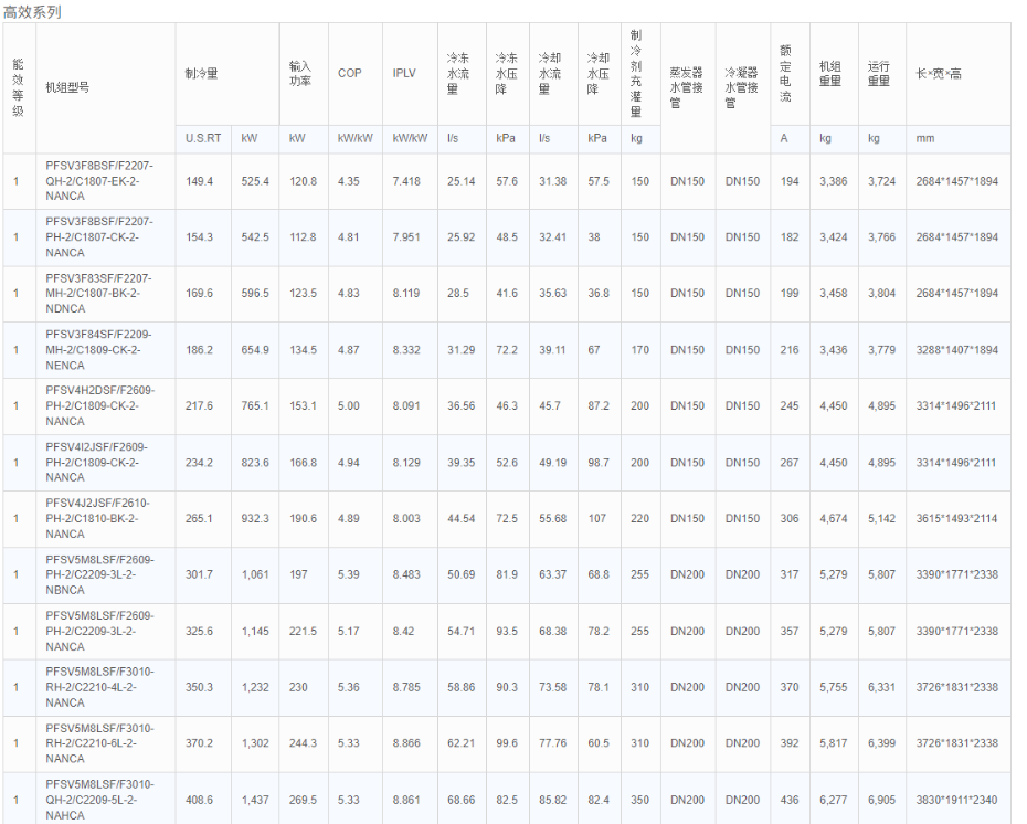 技術(shù)參數(shù)2