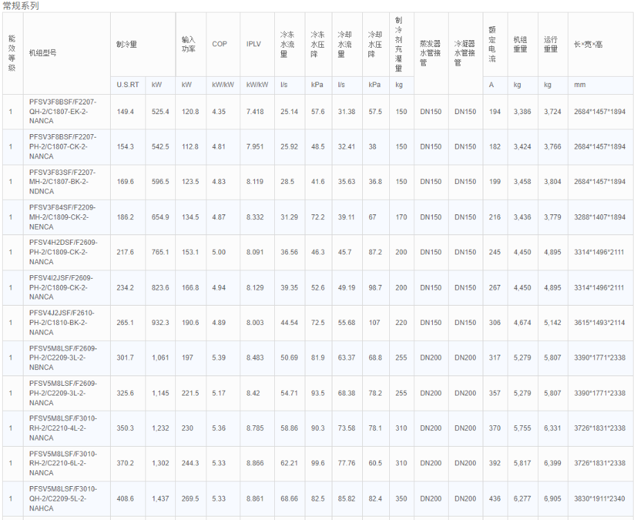 技術(shù)參數(shù)4