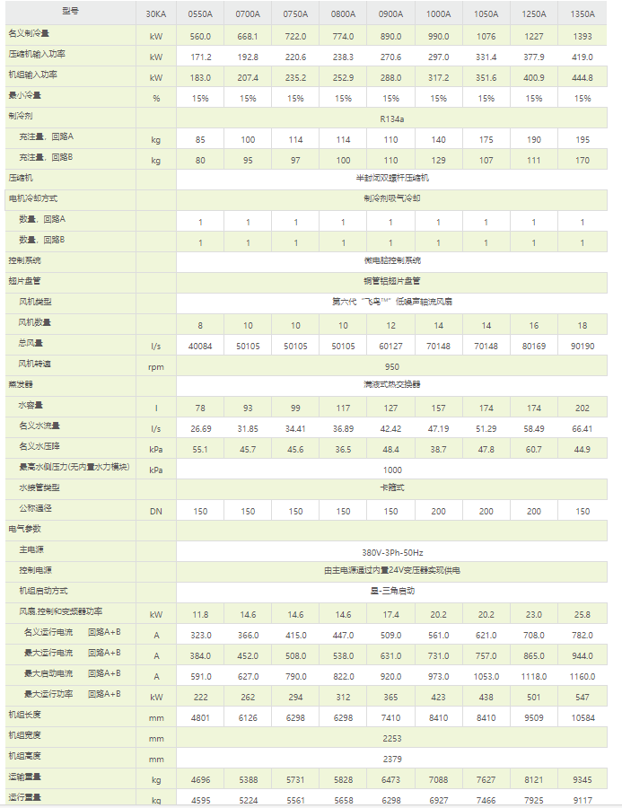 技術(shù)參數(shù)1