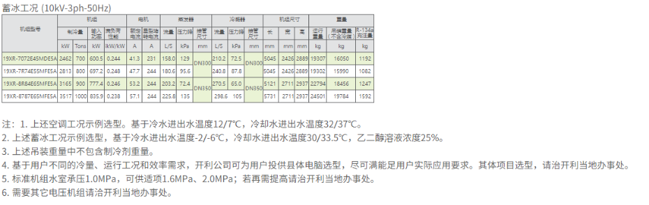 技術(shù)參數(shù)2