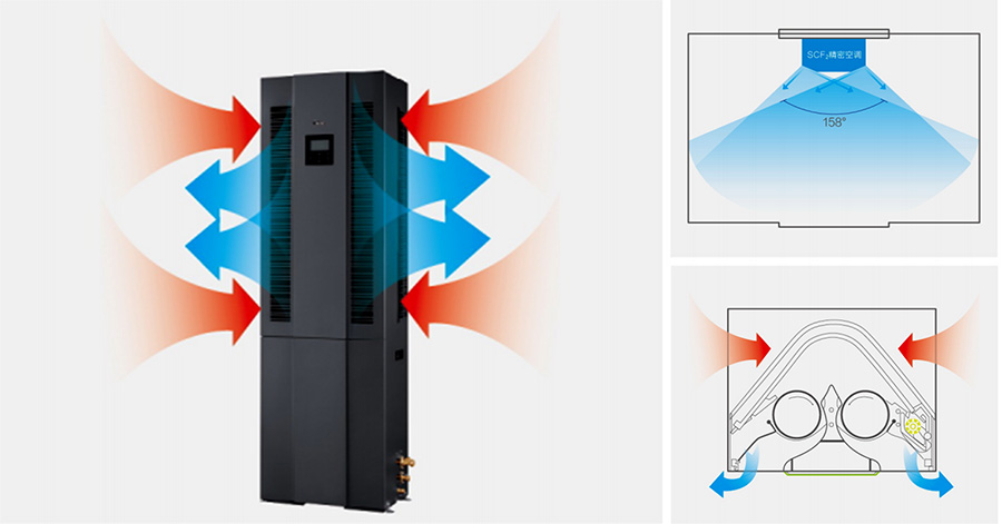 美的機房中央空調