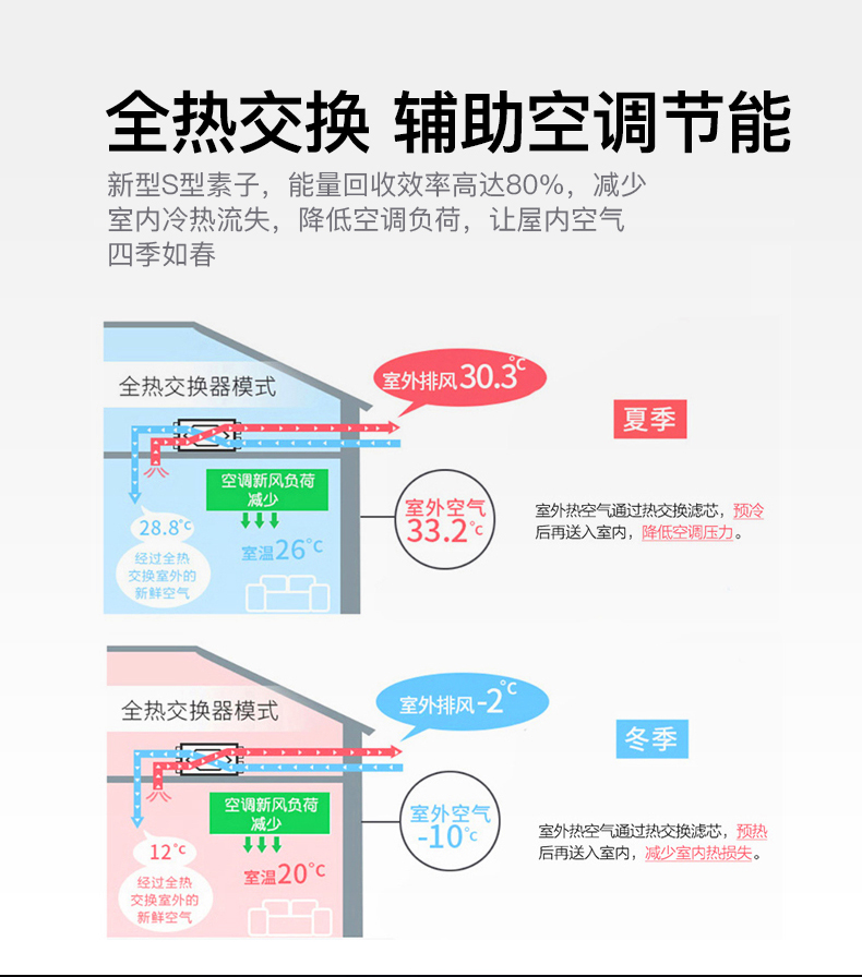 松下新風(fēng)7 松下新風(fēng)7