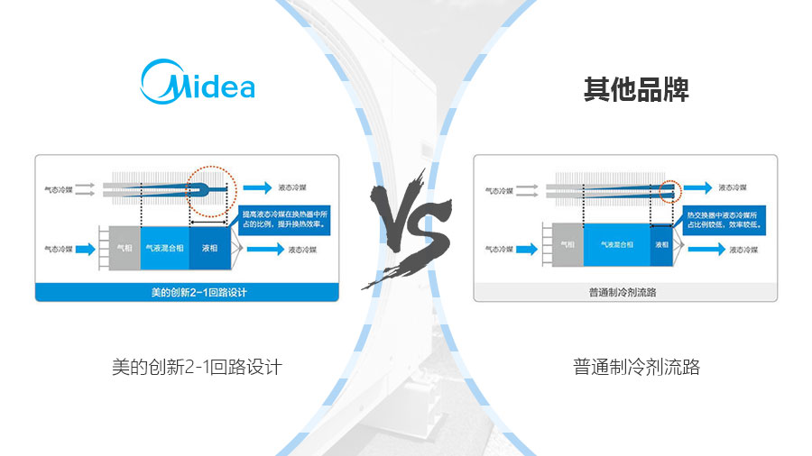 美的熱泵機(jī)組