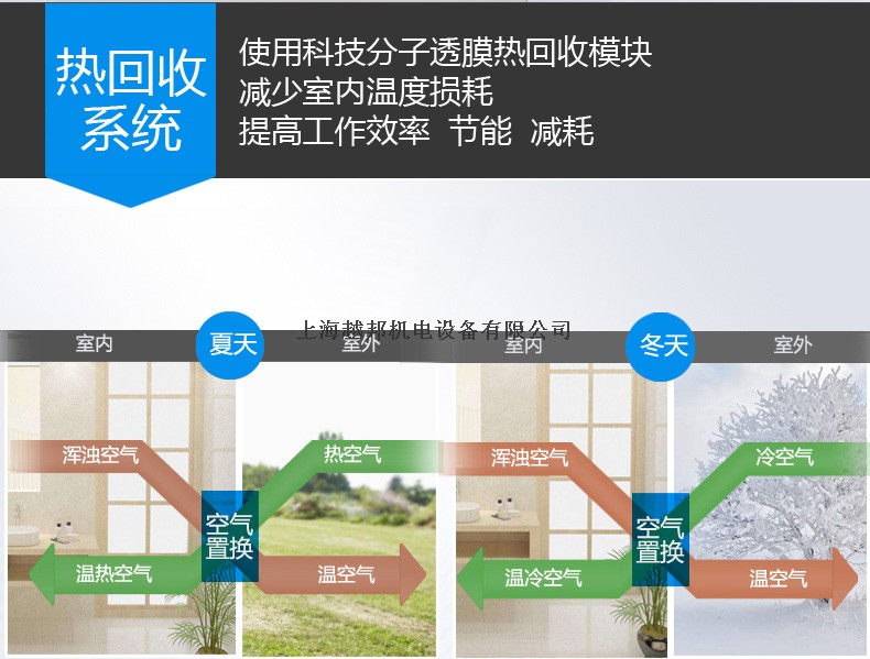 壁掛智能新風機9