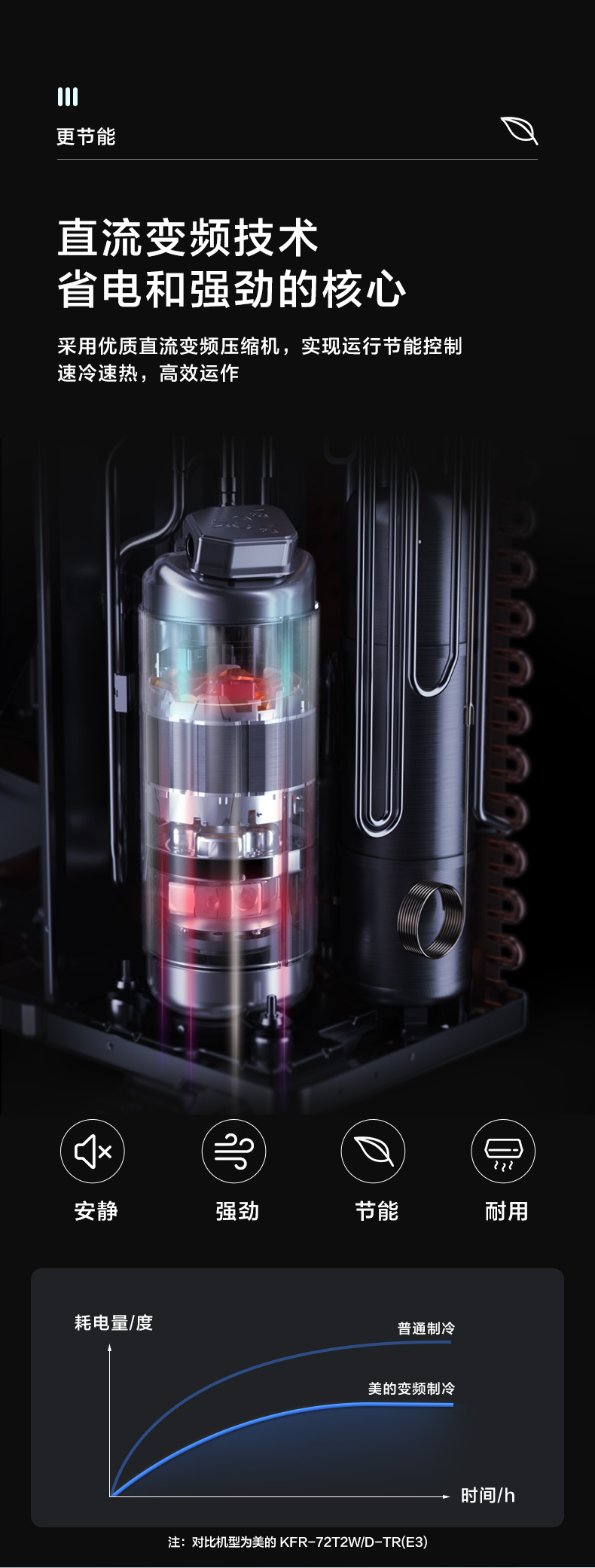 美的中央空調(diào)風(fēng)管機(jī)3匹3