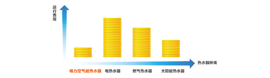 格力熱水器 格力熱水器