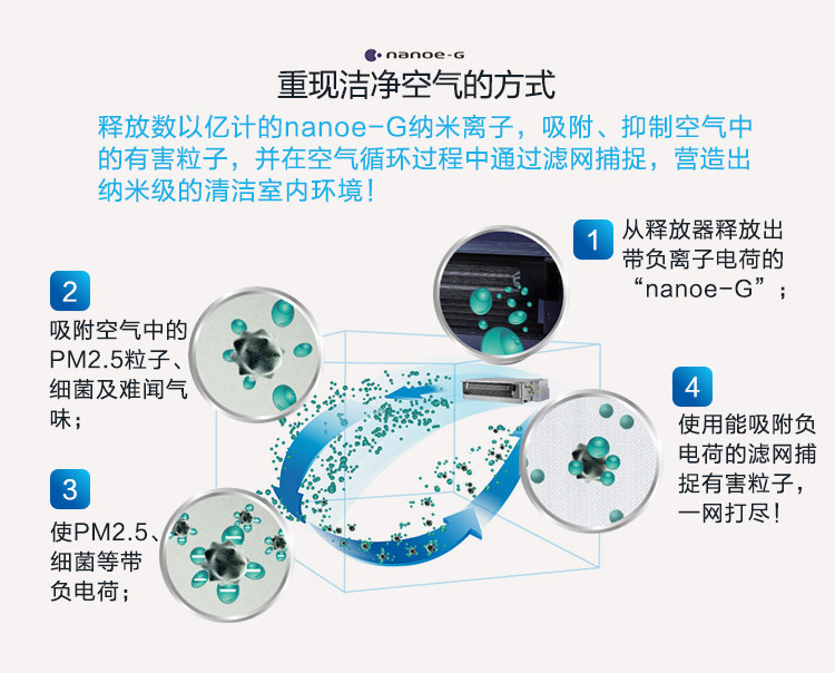 松下nanoe-G凈化傳奇PLUS一拖一風(fēng)管機(jī)
