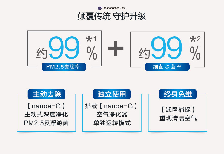 松下nanoe-G凈化傳奇PLUS一拖一風(fēng)管機(jī)