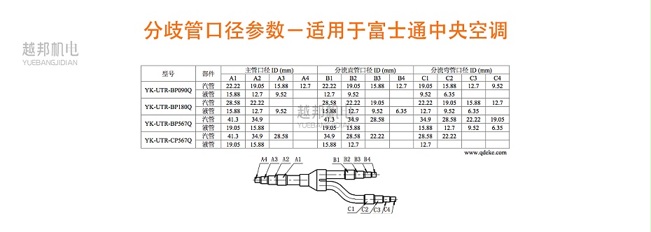 富士通適用分歧管-5