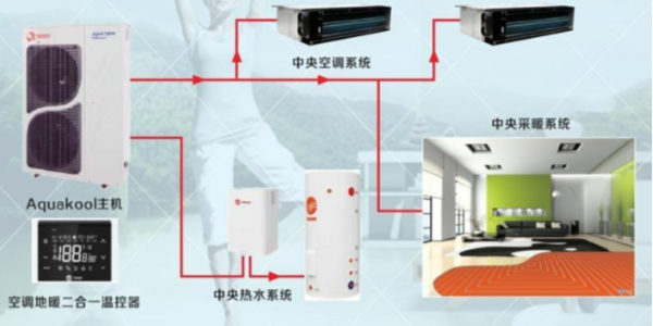 空調(diào)地暖熱水一體機是什么？