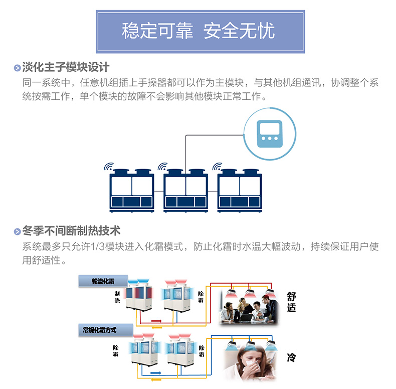 B系列變頻模塊化風冷冷（熱）水機組3