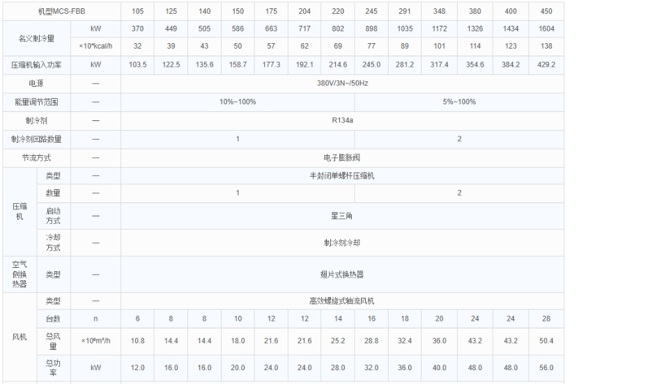 單冷型參數(shù)1